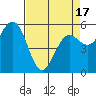 Tide chart for Hookton Slough, Humboldt Bay, California on 2021/04/17