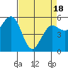 Tide chart for Hookton Slough, Humboldt Bay, California on 2021/04/18