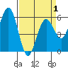 Tide chart for Hookton Slough, Humboldt Bay, California on 2021/04/1