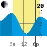 Tide chart for Hookton Slough, Humboldt Bay, California on 2021/04/20