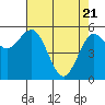 Tide chart for Hookton Slough, Humboldt Bay, California on 2021/04/21