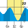 Tide chart for Hookton Slough, Humboldt Bay, California on 2021/04/22