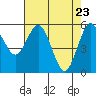 Tide chart for Hookton Slough, Humboldt Bay, California on 2021/04/23
