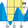 Tide chart for Hookton Slough, Humboldt Bay, California on 2021/04/29