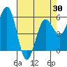 Tide chart for Hookton Slough, Humboldt Bay, California on 2021/04/30