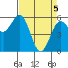 Tide chart for Hookton Slough, Humboldt Bay, California on 2021/04/5