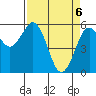 Tide chart for Hookton Slough, Humboldt Bay, California on 2021/04/6
