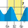 Tide chart for Hookton Slough, Humboldt Bay, California on 2021/04/7