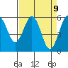Tide chart for Hookton Slough, Humboldt Bay, California on 2021/04/9