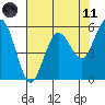 Tide chart for Hookton Slough, Humboldt Bay, California on 2021/05/11