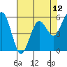 Tide chart for Hookton Slough, Humboldt Bay, California on 2021/05/12