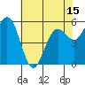 Tide chart for Hookton Slough, Humboldt Bay, California on 2021/05/15