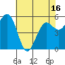 Tide chart for Hookton Slough, Humboldt Bay, California on 2021/05/16