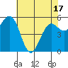 Tide chart for Hookton Slough, Humboldt Bay, California on 2021/05/17