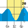 Tide chart for Hookton Slough, Humboldt Bay, California on 2021/05/20