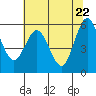 Tide chart for Hookton Slough, Humboldt Bay, California on 2021/05/22