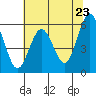 Tide chart for Hookton Slough, Humboldt Bay, California on 2021/05/23