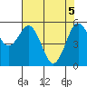 Tide chart for Hookton Slough, Humboldt Bay, California on 2021/05/5