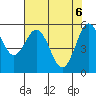 Tide chart for Hookton Slough, Humboldt Bay, California on 2021/05/6