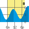 Tide chart for Hookton Slough, Humboldt Bay, California on 2021/05/8