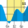 Tide chart for Hookton Slough, Humboldt Bay, California on 2021/06/11