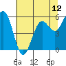 Tide chart for Hookton Slough, Humboldt Bay, California on 2021/06/12