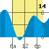 Tide chart for Hookton Slough, Humboldt Bay, California on 2021/06/14