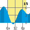 Tide chart for Hookton Slough, Humboldt Bay, California on 2021/06/15