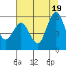 Tide chart for Hookton Slough, Humboldt Bay, California on 2021/06/19