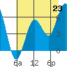 Tide chart for Hookton Slough, Humboldt Bay, California on 2021/06/23
