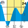 Tide chart for Hookton Slough, Humboldt Bay, California on 2021/06/24