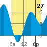 Tide chart for Hookton Slough, Humboldt Bay, California on 2021/06/27