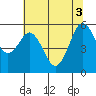 Tide chart for Hookton Slough, Humboldt Bay, California on 2021/06/3