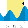 Tide chart for Hookton Slough, Humboldt Bay, California on 2021/06/4