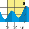 Tide chart for Hookton Slough, Humboldt Bay, California on 2021/06/5