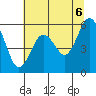 Tide chart for Hookton Slough, Humboldt Bay, California on 2021/06/6