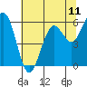 Tide chart for Hookton Slough, Humboldt Bay, California on 2021/07/11