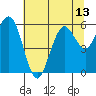 Tide chart for Hookton Slough, Humboldt Bay, California on 2021/07/13