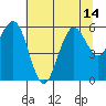 Tide chart for Hookton Slough, Humboldt Bay, California on 2021/07/14