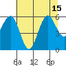 Tide chart for Hookton Slough, Humboldt Bay, California on 2021/07/15