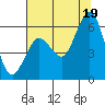 Tide chart for Hookton Slough, Humboldt Bay, California on 2021/07/19