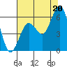 Tide chart for Hookton Slough, Humboldt Bay, California on 2021/07/20