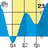 Tide chart for Hookton Slough, Humboldt Bay, California on 2021/07/23