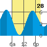 Tide chart for Hookton Slough, Humboldt Bay, California on 2021/07/28