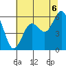 Tide chart for Hookton Slough, Humboldt Bay, California on 2021/07/6
