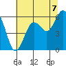 Tide chart for Hookton Slough, Humboldt Bay, California on 2021/07/7