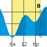 Tide chart for Hookton Slough, Humboldt Bay, California on 2021/07/8
