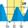 Tide chart for Hookton Slough, Humboldt Bay, California on 2021/08/10