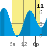 Tide chart for Hookton Slough, Humboldt Bay, California on 2021/08/11
