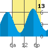Tide chart for Hookton Slough, Humboldt Bay, California on 2021/08/13